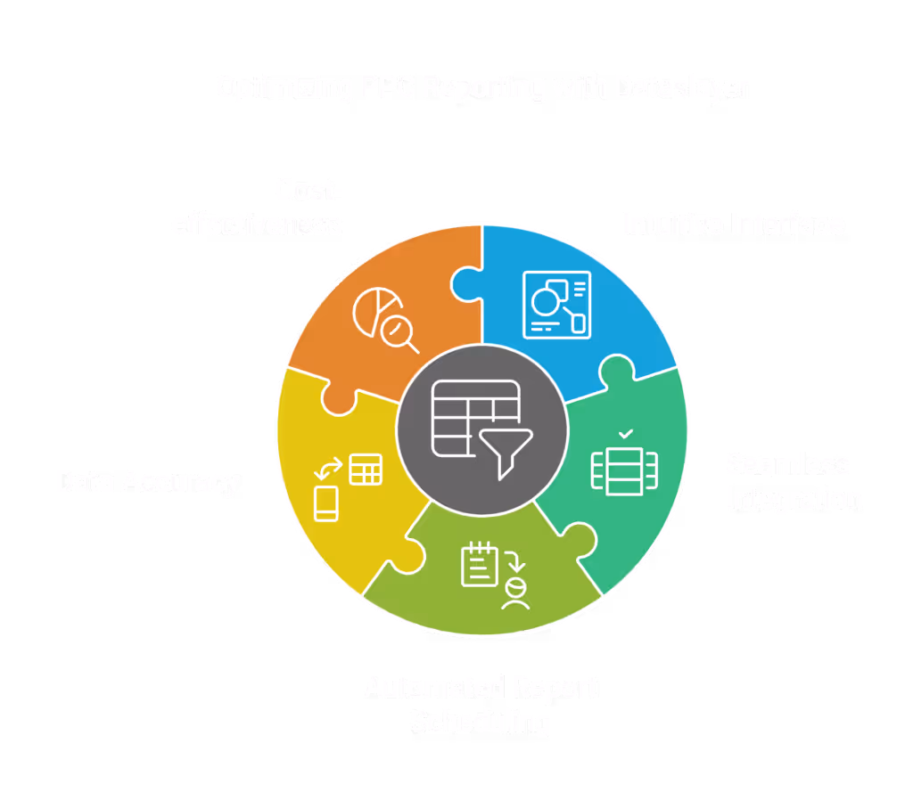 Dataslayer is a highly reliable, free, and user-friendly PPC reporting tool that enhances your PPC reporting efforts and overall performance.