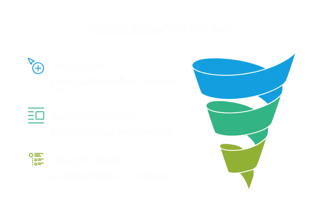 Analyzing the Google Ads quality score and including it in your PPC report is crucial for optimizing ad performance.