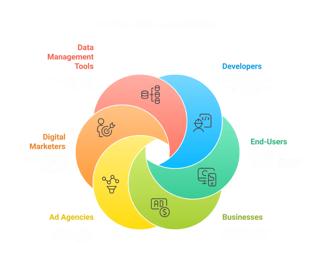The new Google Ads API is tailored towards achieving more productivity with the upgrade.