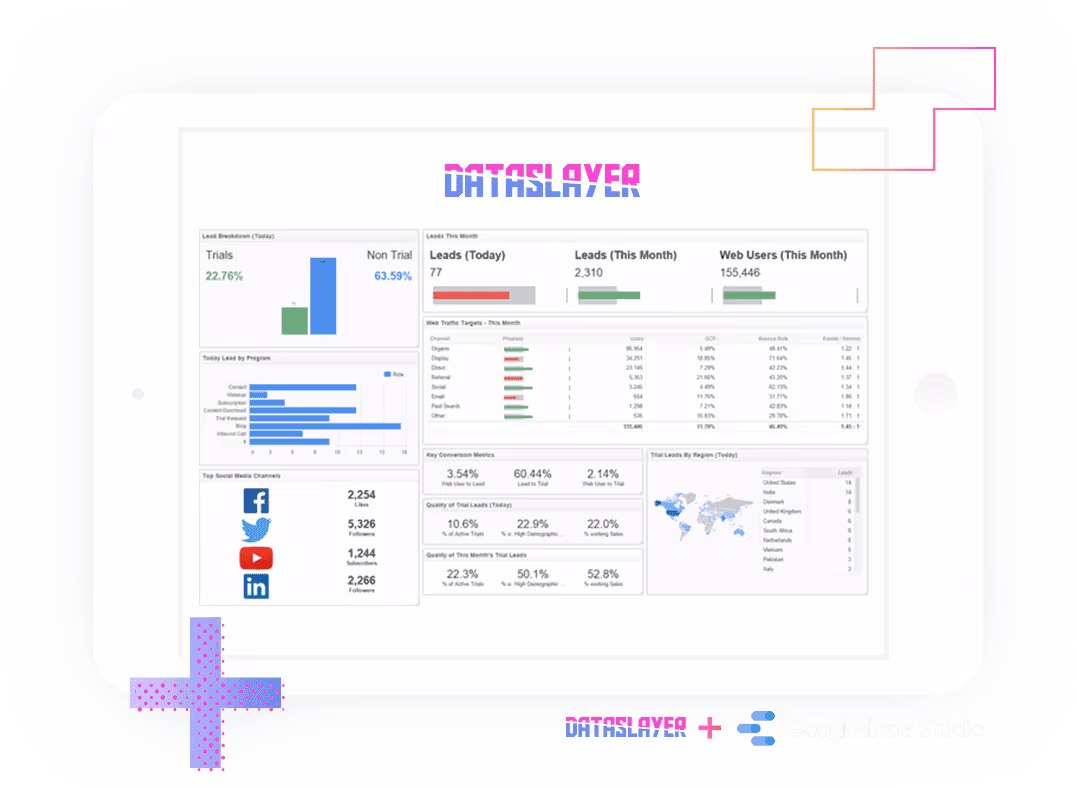 In Google Sheets it's possible to visualize data in various dashboards.