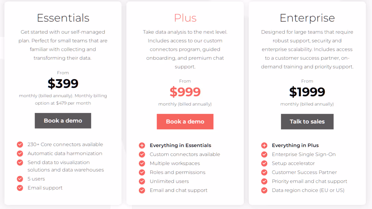 funnel.io pricing