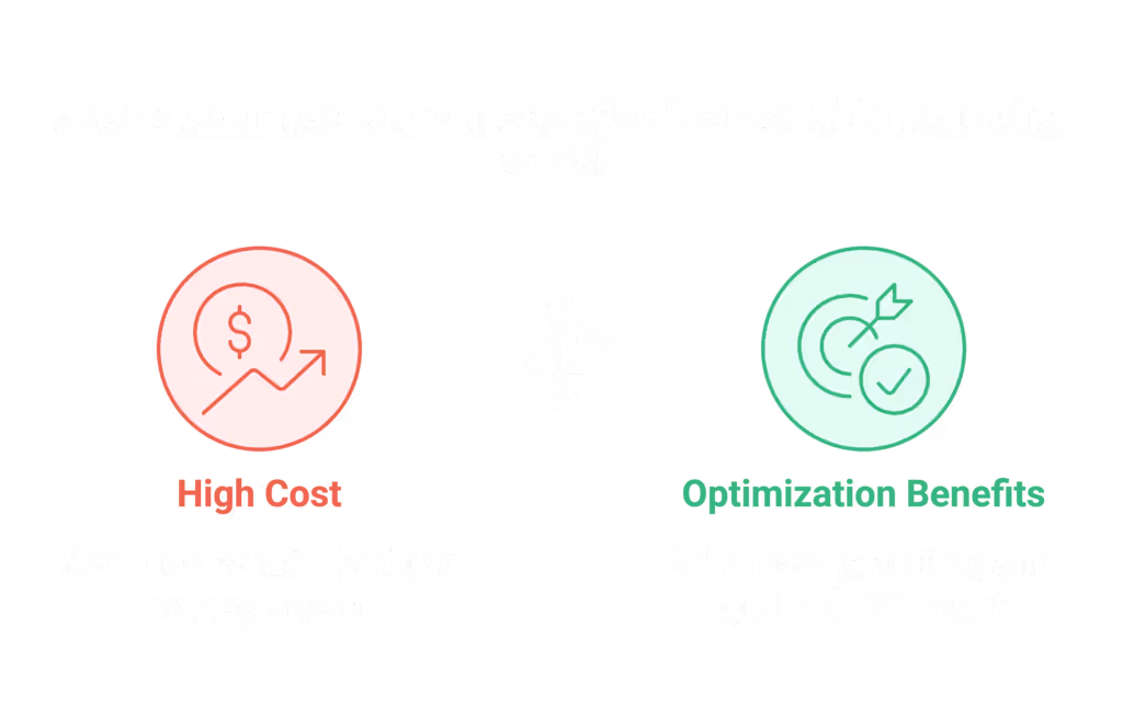 A good optimization of Linkedin Ads can help you achieve better your campaign goals.