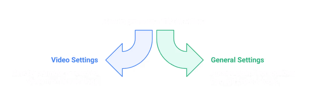 There are two ways of promotion on TikTok, via video settings or via general settings.