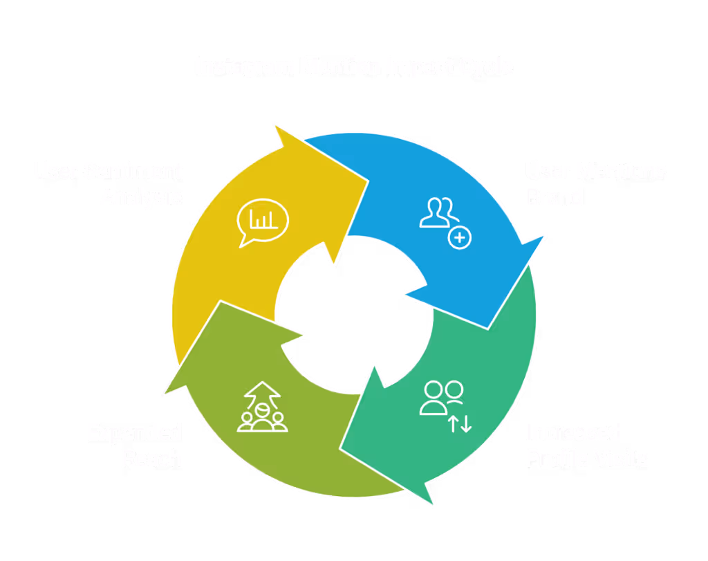 Instagram Mention is a critical metric of Instagram hashtag analytics that can effectively increase your content’s reach and ultimately grow your account. 