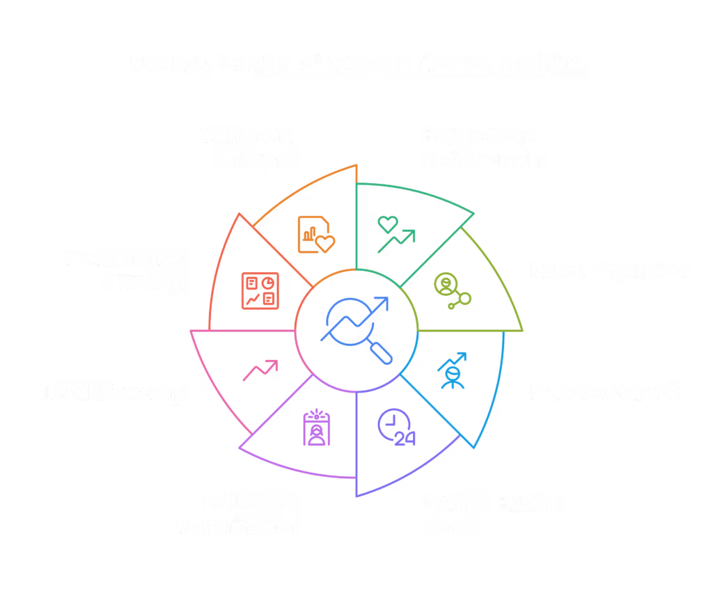 Instagram hashtag analytics helps to expand your post reach to increase brand awareness and grow your followers. 