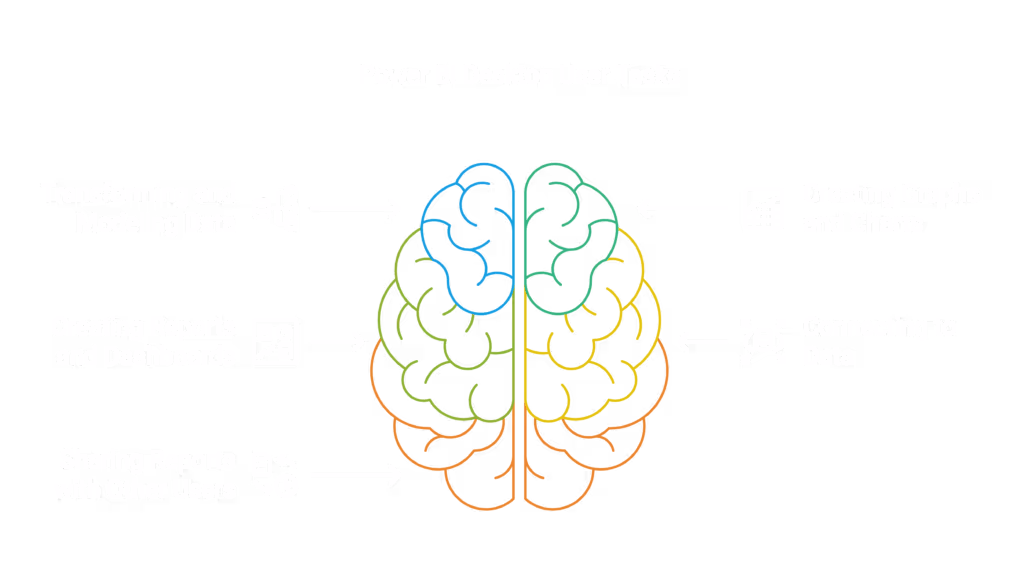 Power BI allows users transform data, visualise it and create reports.