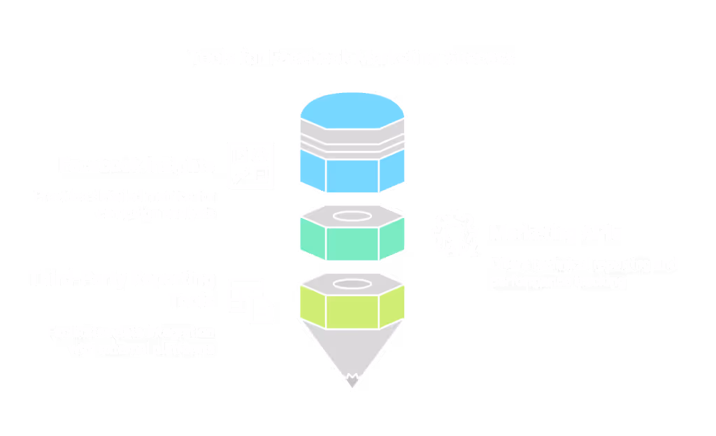 The main tool to measure success of your Facebook marketing campaign is Facebook Insights but you can use other third party tools as an addition.