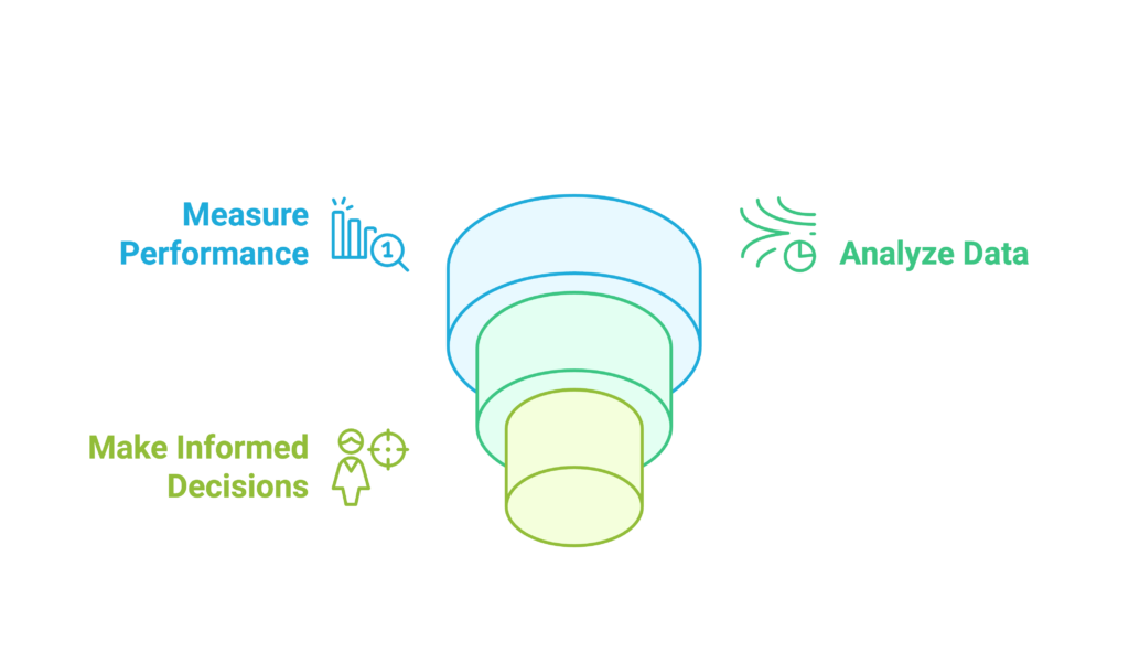 In order to optimize Facebook marketing strategy, analyze data and measure performance. 
