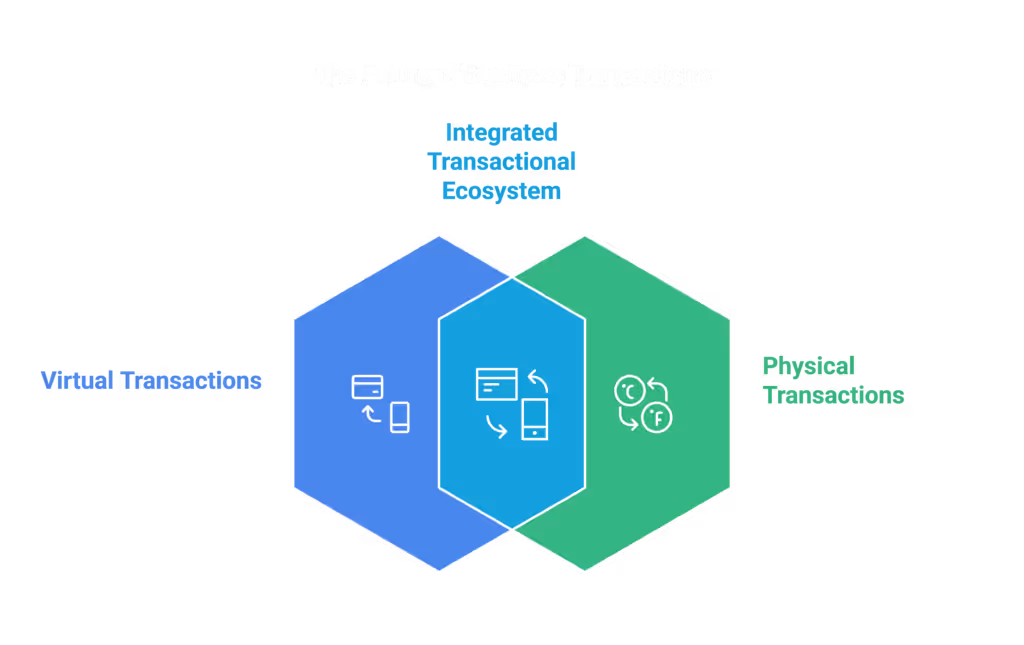 In Metaverse, there is a tendency to integrate physical, online and crypto transactions.