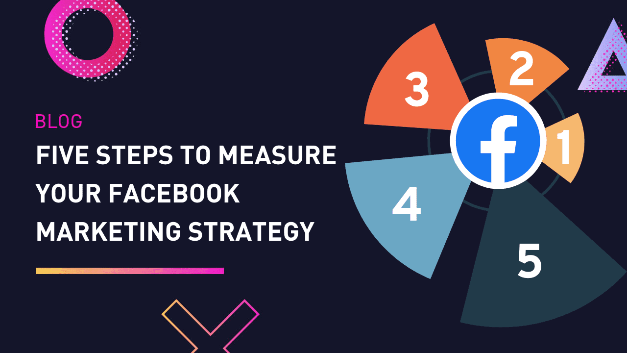 facebook marketing strategy|In order to optimize Facebook marketing strategy, analyze data and measure performance.|The main tool to measure success of your Facebook marketing campaign is Facebook Insights but you can use other third party tools as an addition.