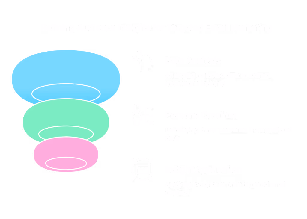 First step to targeted email marketing is analysing collected data to extract meaningful insights that will allow you create a buyer persona and craft the campaigns. 