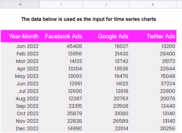 Dataslayer helps build cross-platform data tables for data visualizations
