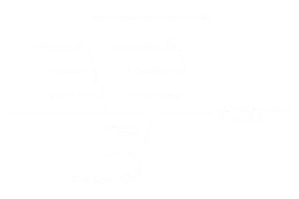 Ethical Implications of Al in digital advertising include privacy issues, manipulation tactics and different ethical concerns that should be addressed while using AI.
