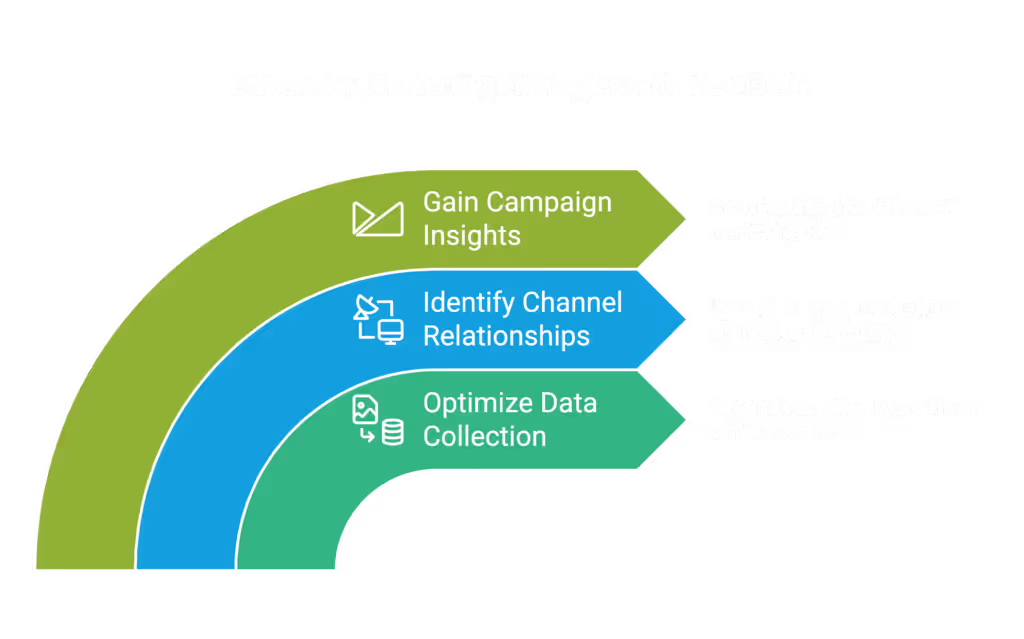 Nextbrain is an AI-powered marketing mix modeling solution that helps businesses automate the process of building and interpreting MMM models.