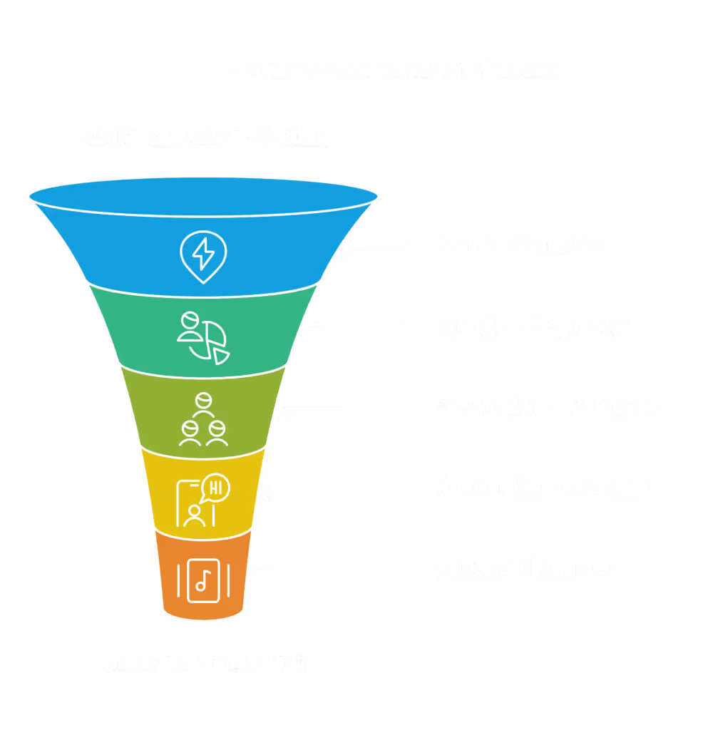 If you follow the seven clear steps of audience segmentation, this will increase the effectiveness of your marketing campaigns.
