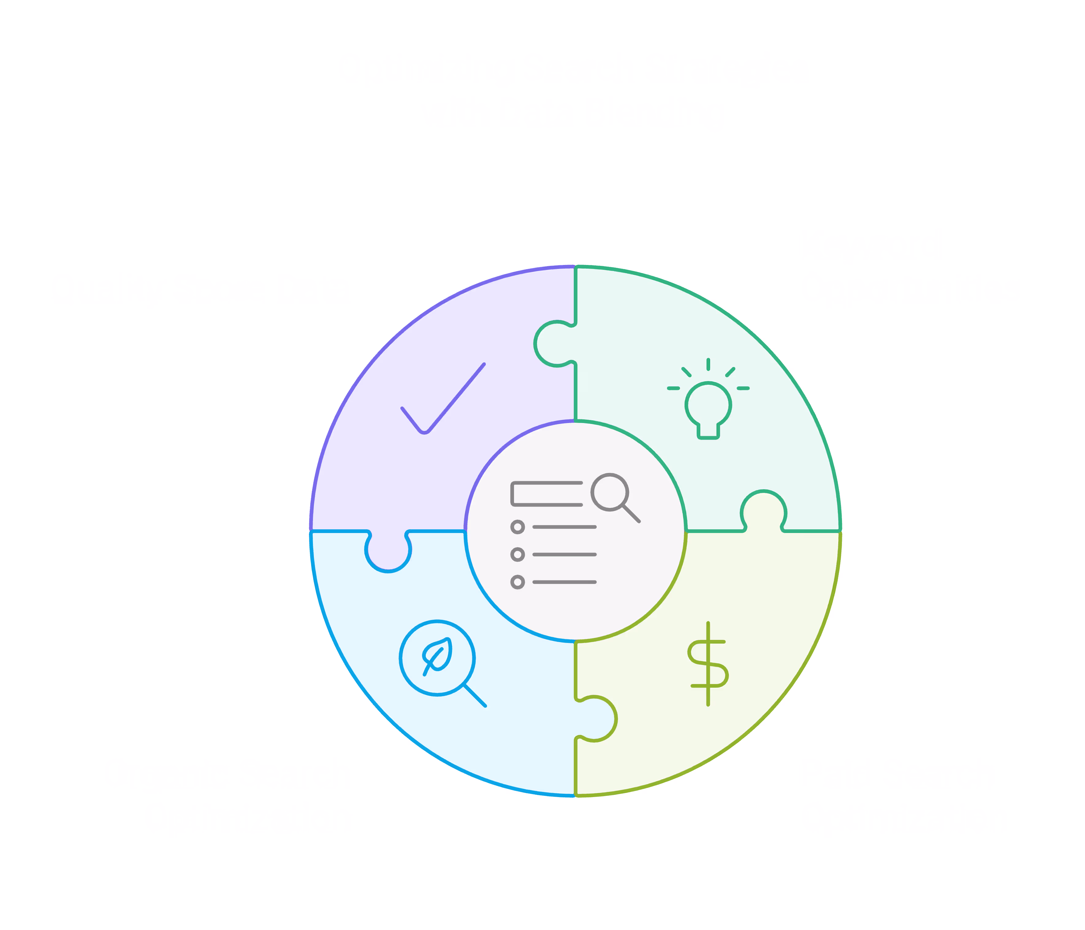 Data Blending helps with organic search optimization, paid search optimization,  keyword opportunities and quality score data. 
