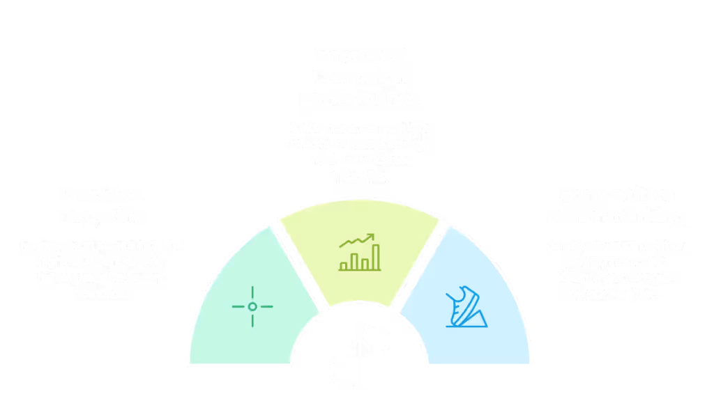 X Insights Tool benefits for marketers includes: Precision Targeting (Focuses on reaching the right audience with timely and relevant content), Improved campaign performance (Enhances campaign effectiveness through real-time data insights), and competitive benchmarking (Analyzes competitor performance to identify strategic opportunities).