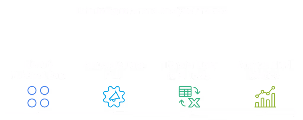 Data Integration and Analysis for successful Hubspot reporting automation includes automation of data pull, transferring data into BI tools, analysis of ABM metrics. 