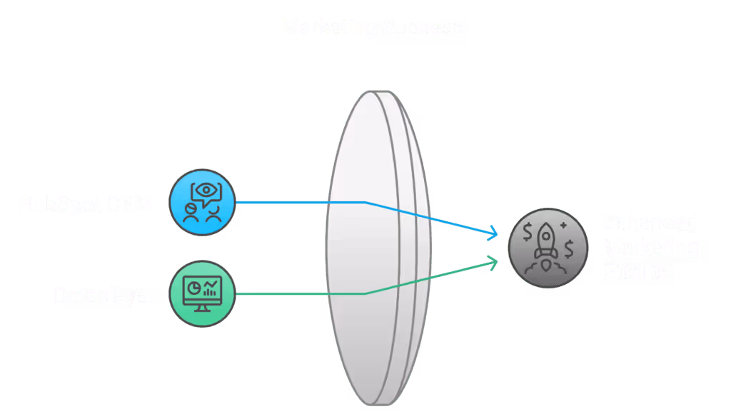 Marketers can combine Hubspot and Dataslayer for enhanced marketing reporting, improving strategies and achieving measurable success.