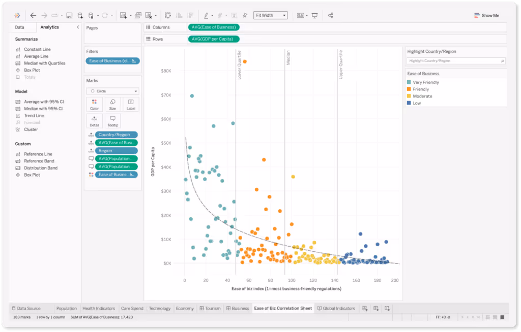 Tableau Data Visualization tool