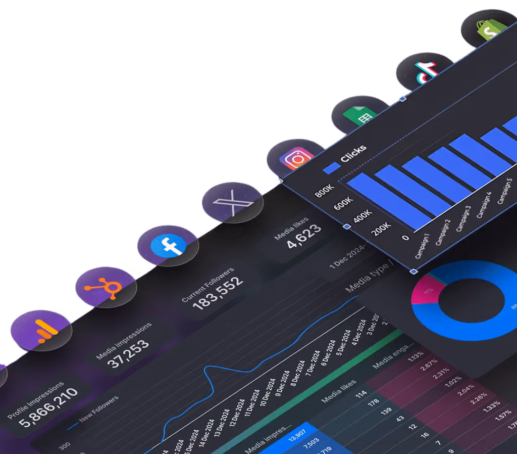 reports are essential for understanding social media algorithm changes