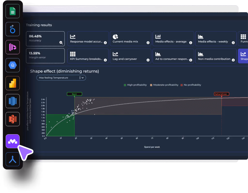 marketing mix modeling software