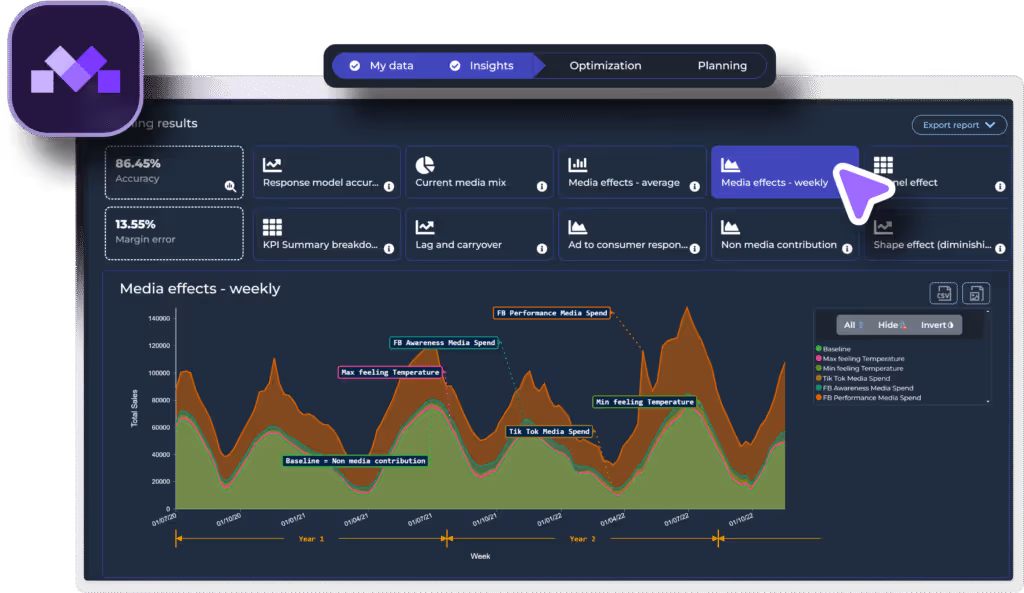 Example of weekly media impact visualization in Morpheus MMM's Insights Dashboard