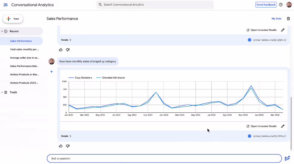 Conversational AI in Looker Studio answering a sales performance query with a category-based chart