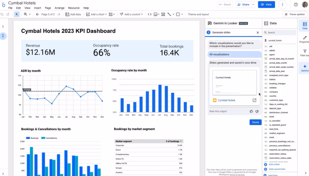 Looker Studio AI generating presentation slides from a KPI dashboard with hotel performance metrics.