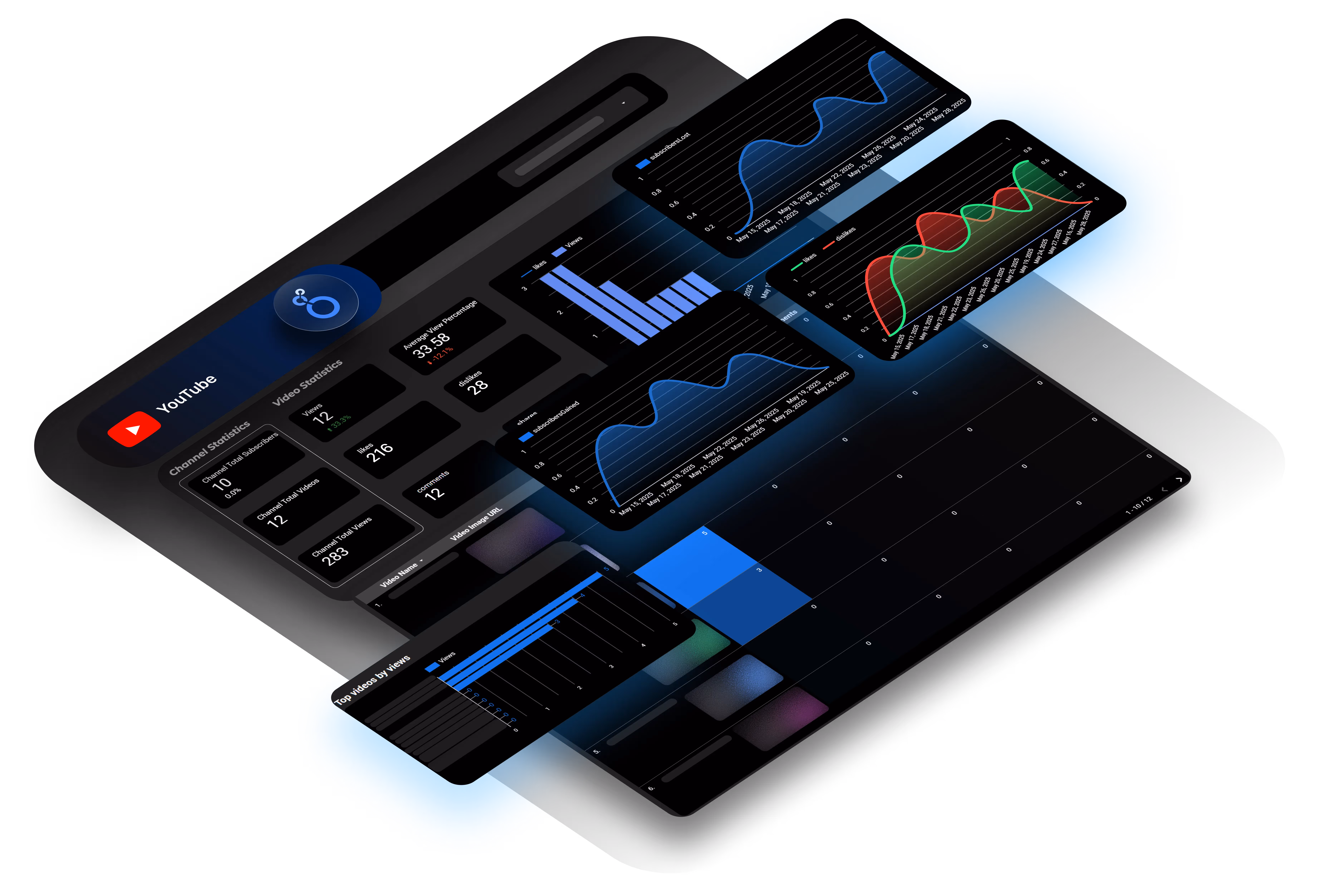 A digital dashboard displaying various data visualizations, including charts and graphs, related to YouTube analytics and exploratory data analysis.