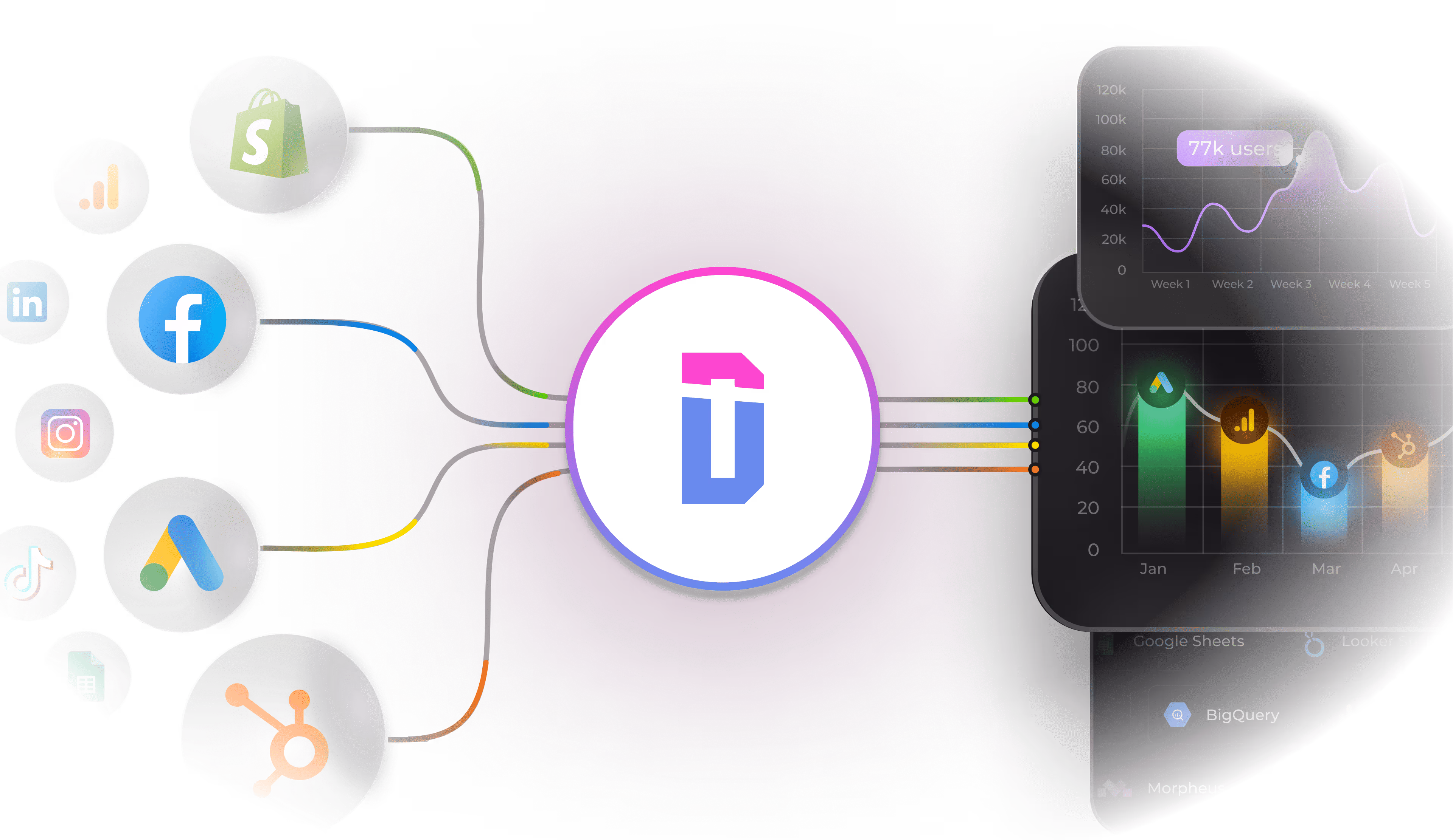 Dataslayer visualization showing how data is extracted from multiple marketing platforms and loaded into destinations like BigQuery or Looker Studio to create automated reports.