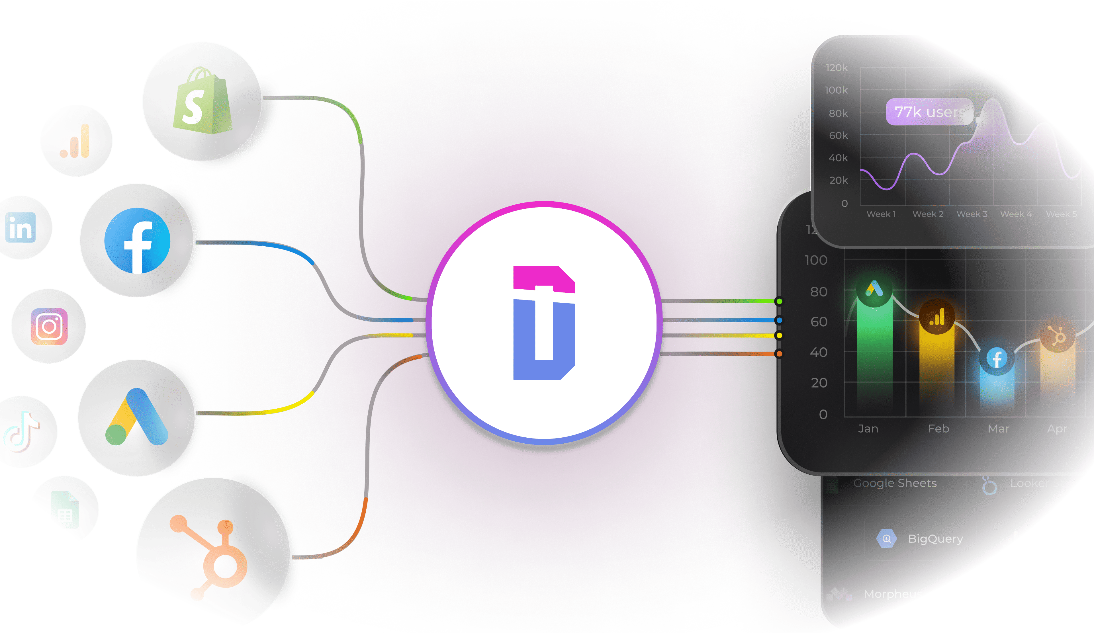 Dataslayer visualization showing how data is extracted from multiple marketing platforms and loaded into destinations like BigQuery or Looker Studio to create automated reports.