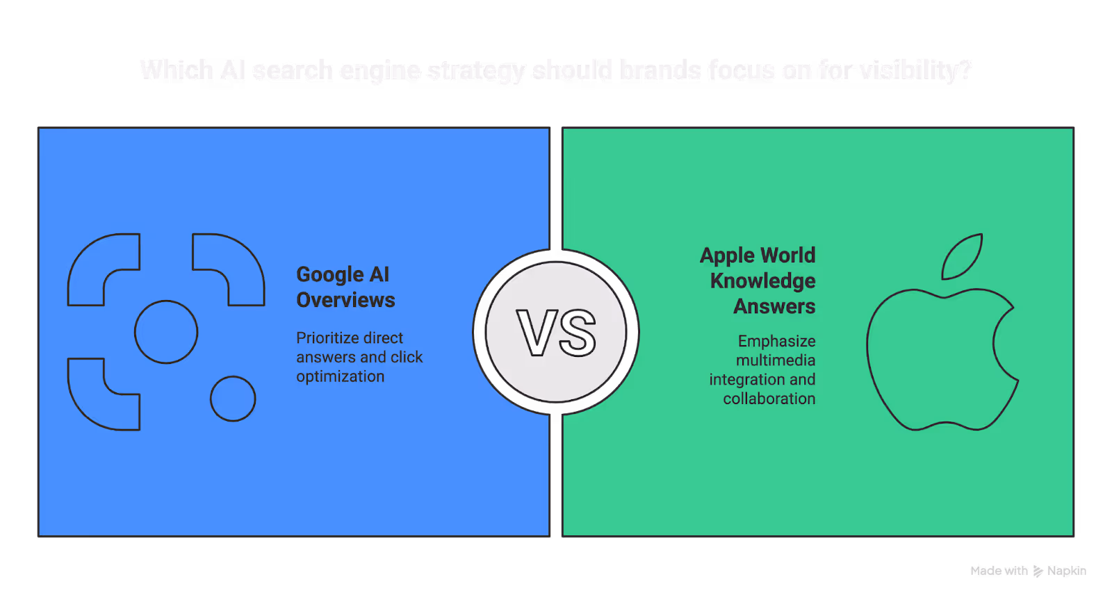 Comparison of Google AI Overviews vs Apple World Knowledge Answers for brand visibility strategies.