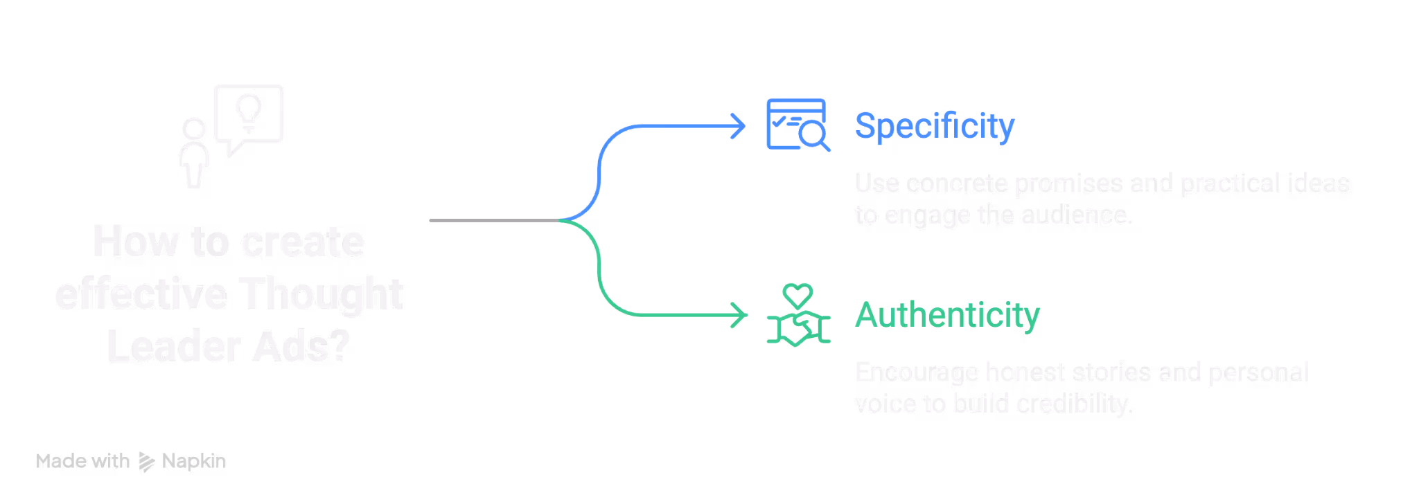 Guide on creating effective Thought Leader Ads through specificity and authenticity.