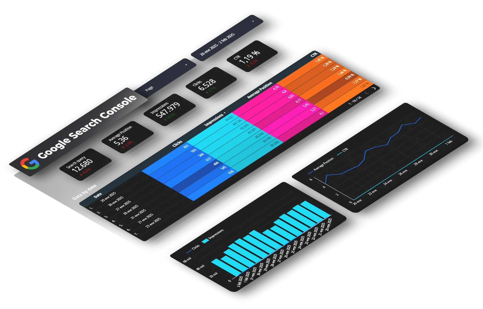 Google Search Console marketing dashboard displaying SEO performance metrics, click data, impressions, and search analytics in organized layout