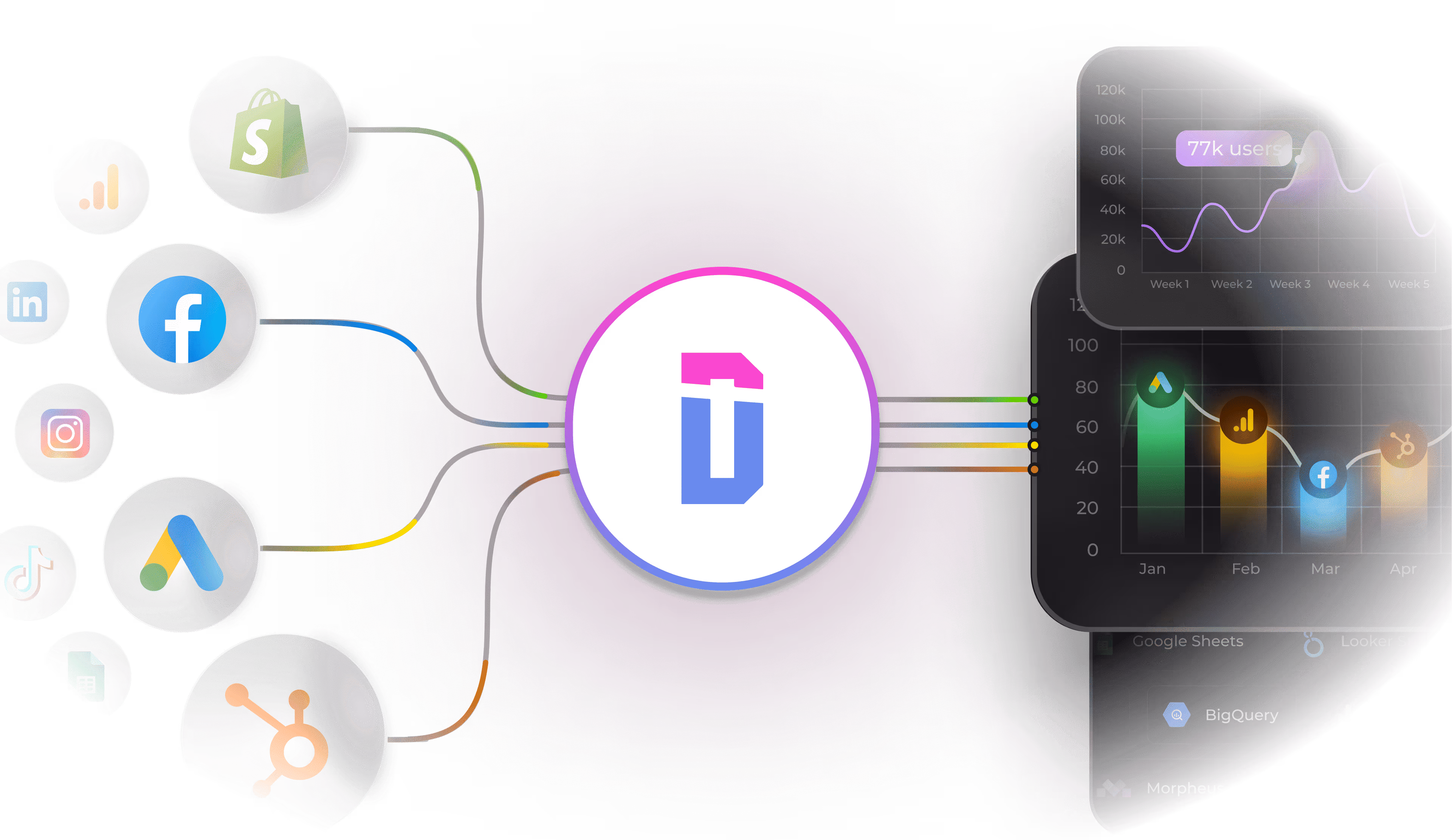 Integración automatizada de datos de marketing de Dataslayer conectando Google Ads y múltiples plataformas publicitarias a dashboards de reporting centralizados