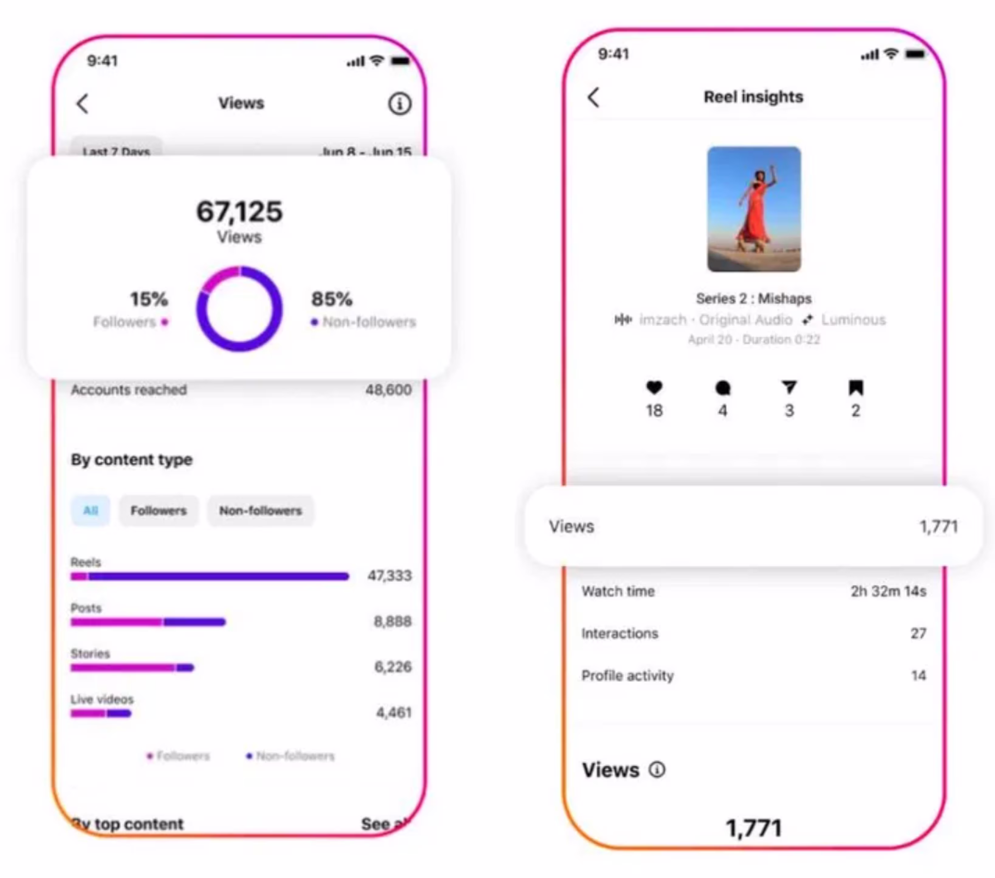 Instagram heavily weighs whether viewers watch past the first 3 seconds