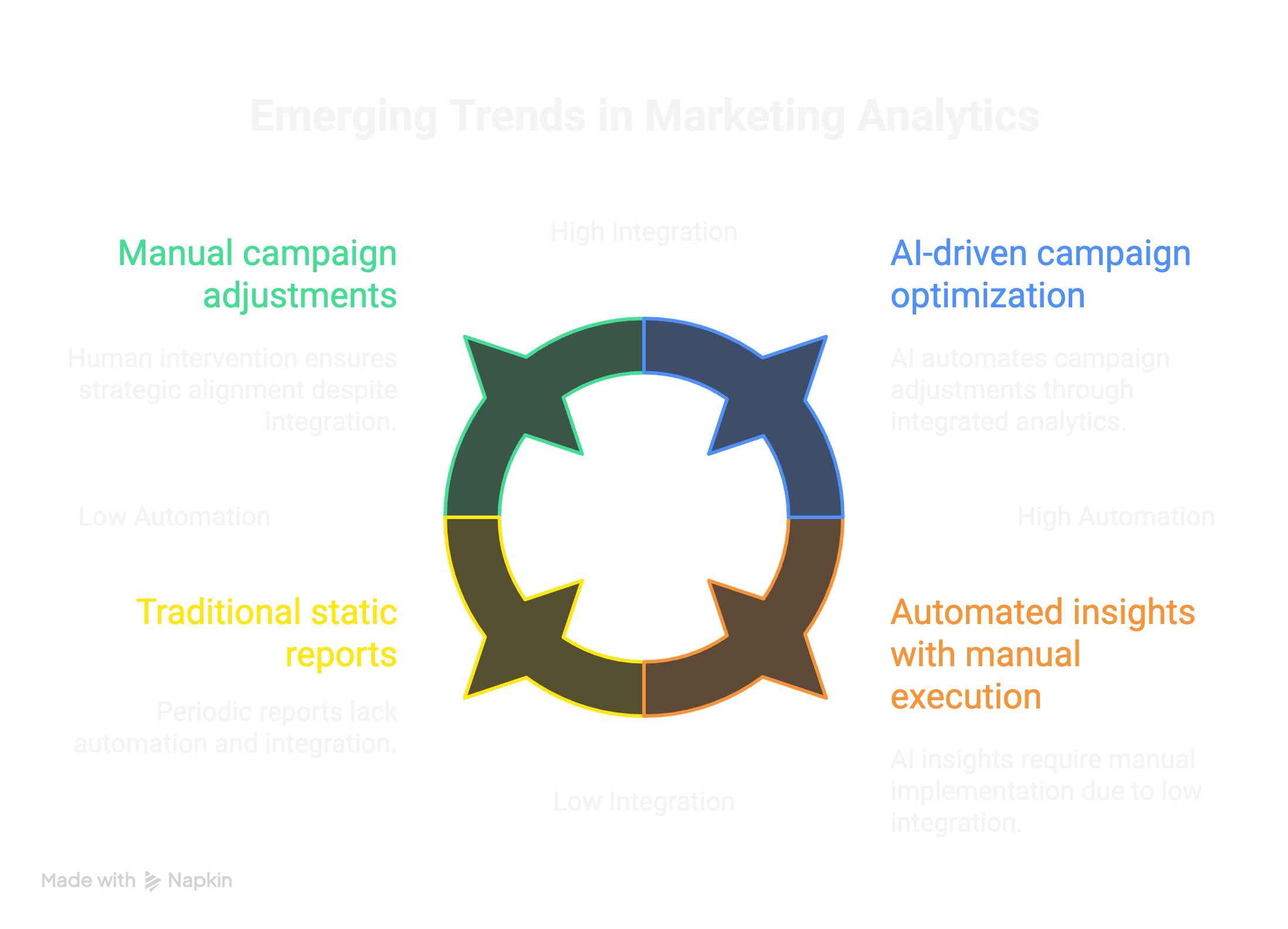 The Future of Marketing Reports