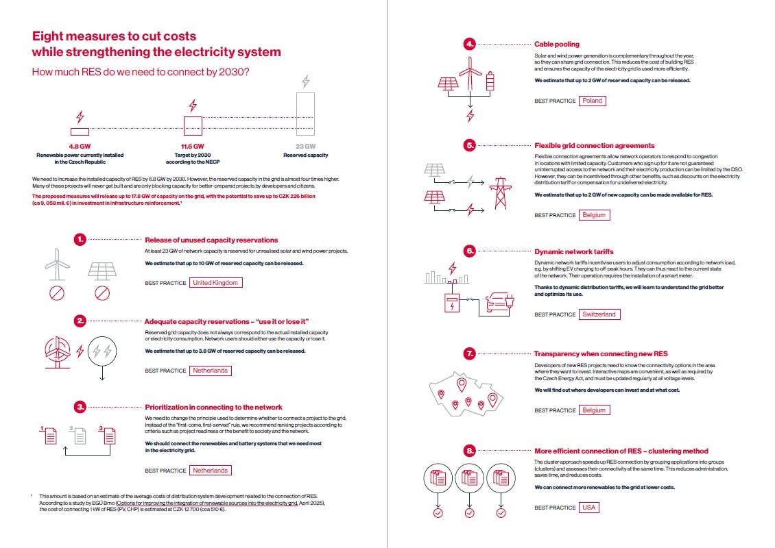 Preview of infographic for download