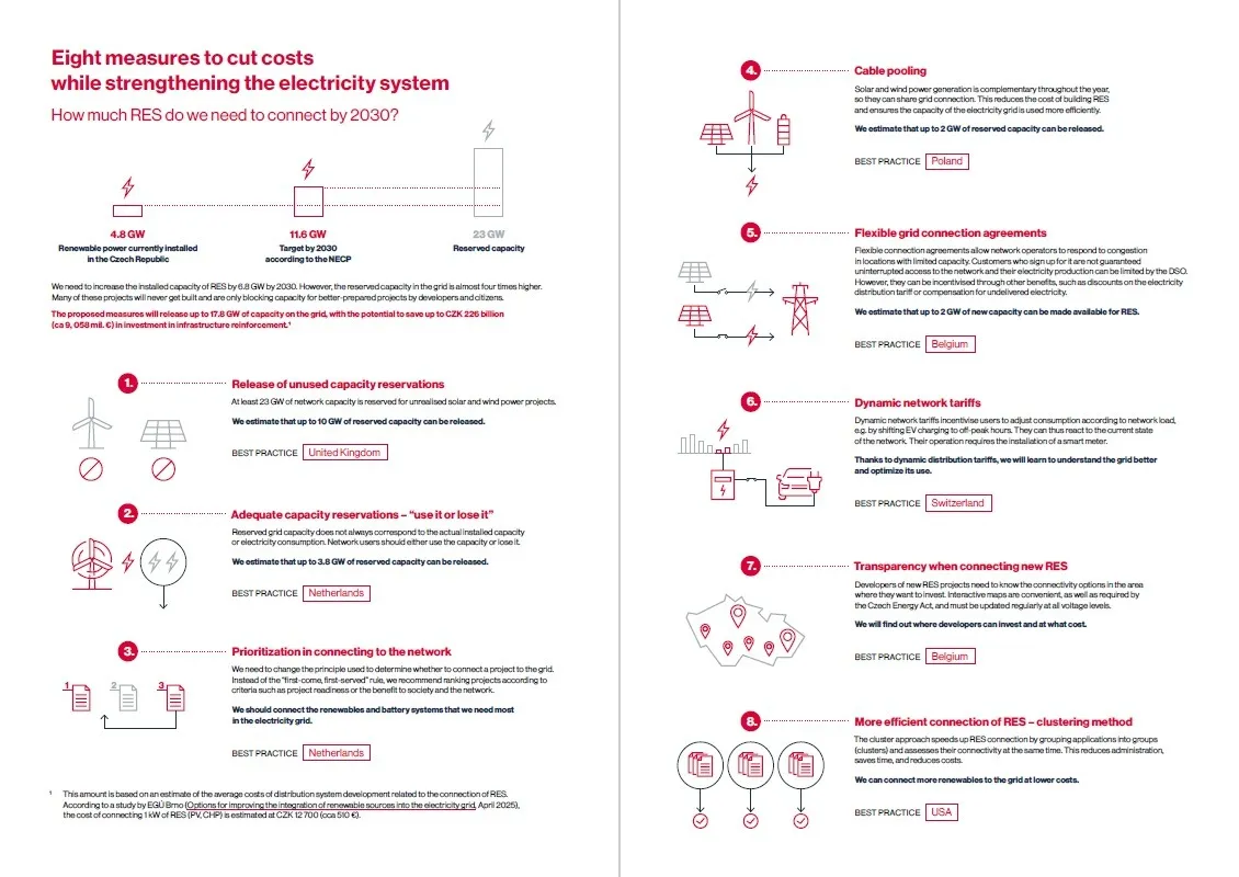 Preview of infographic for download