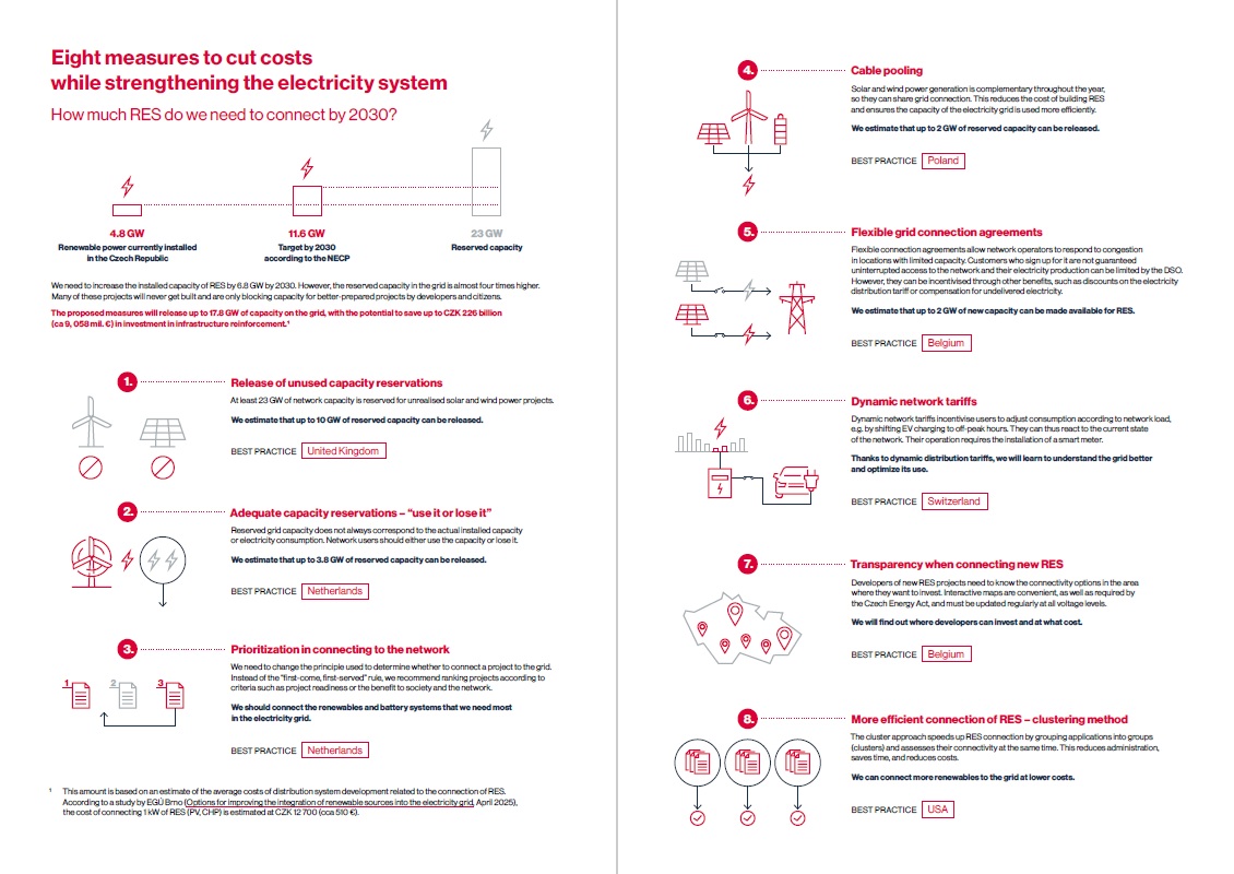 Náhled infografiky ke stažení