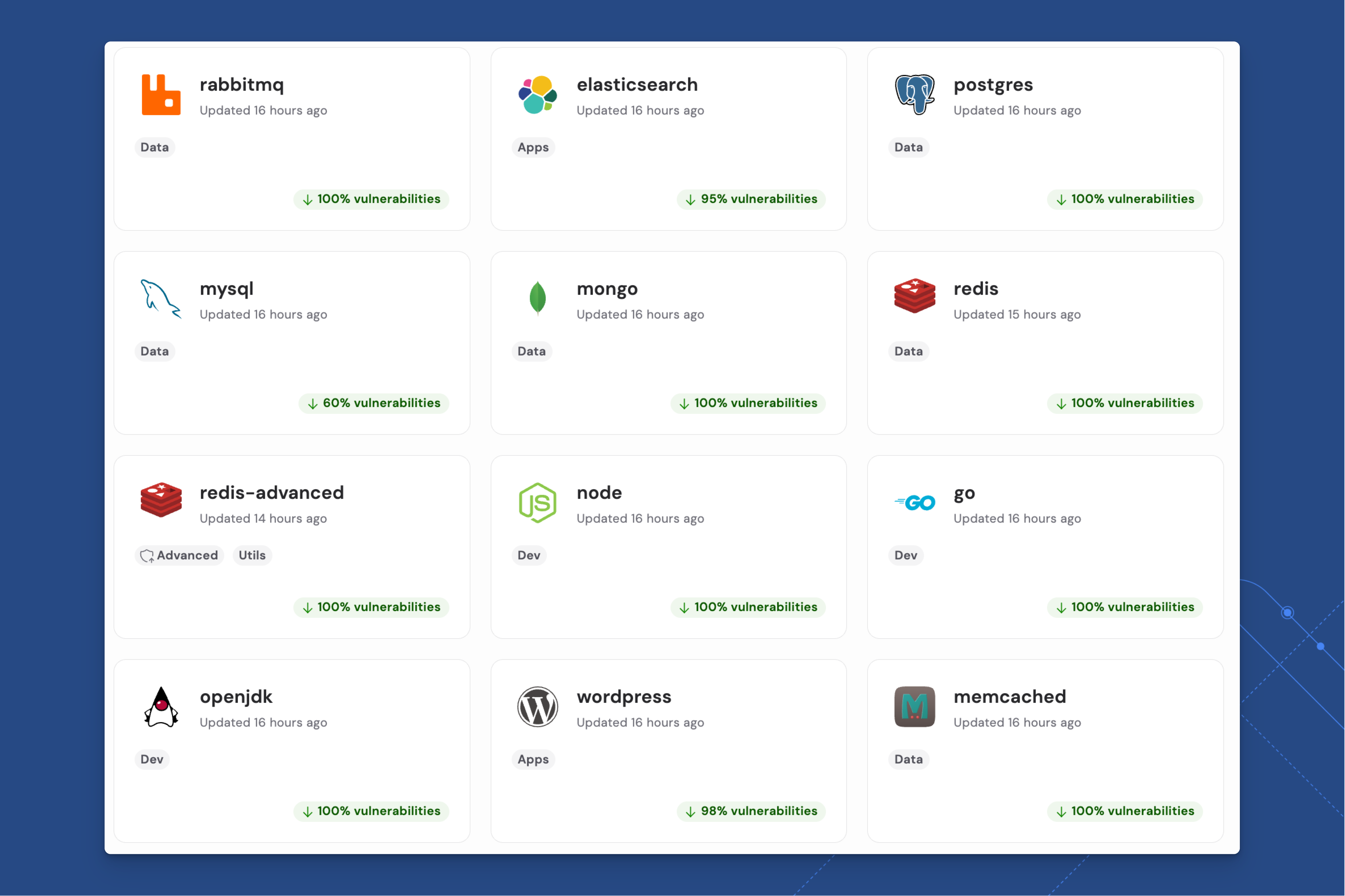 the minimus image gallery contains thousands of hardened container images