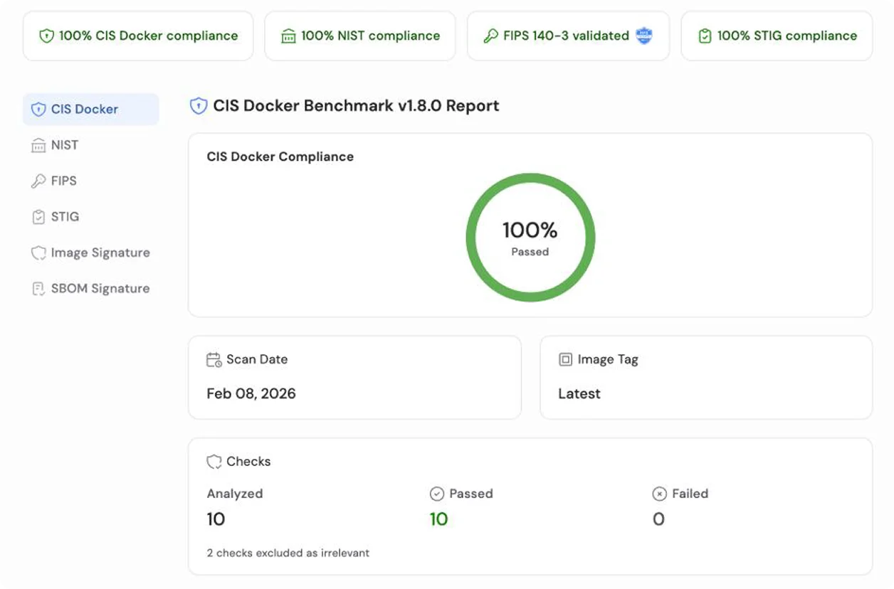 CIS Docker Benchmark Report