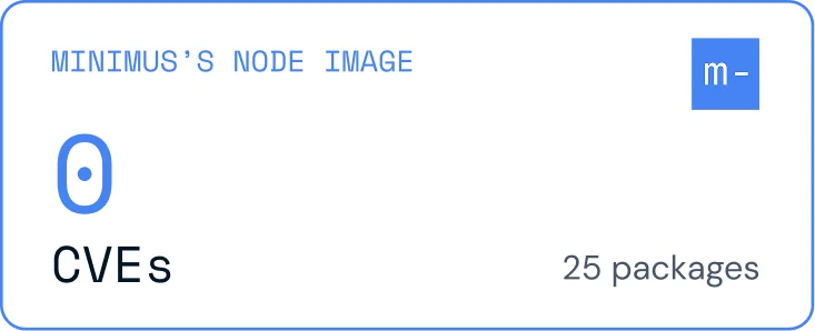 MINIMUS'S NODE IMAGE: 0 CVEs