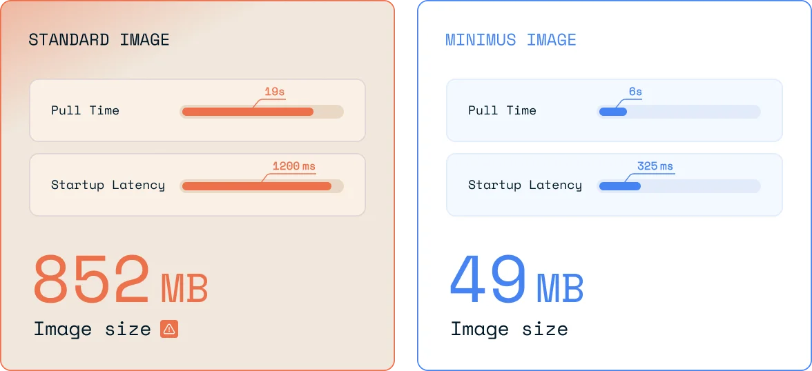 Optimized Runtime