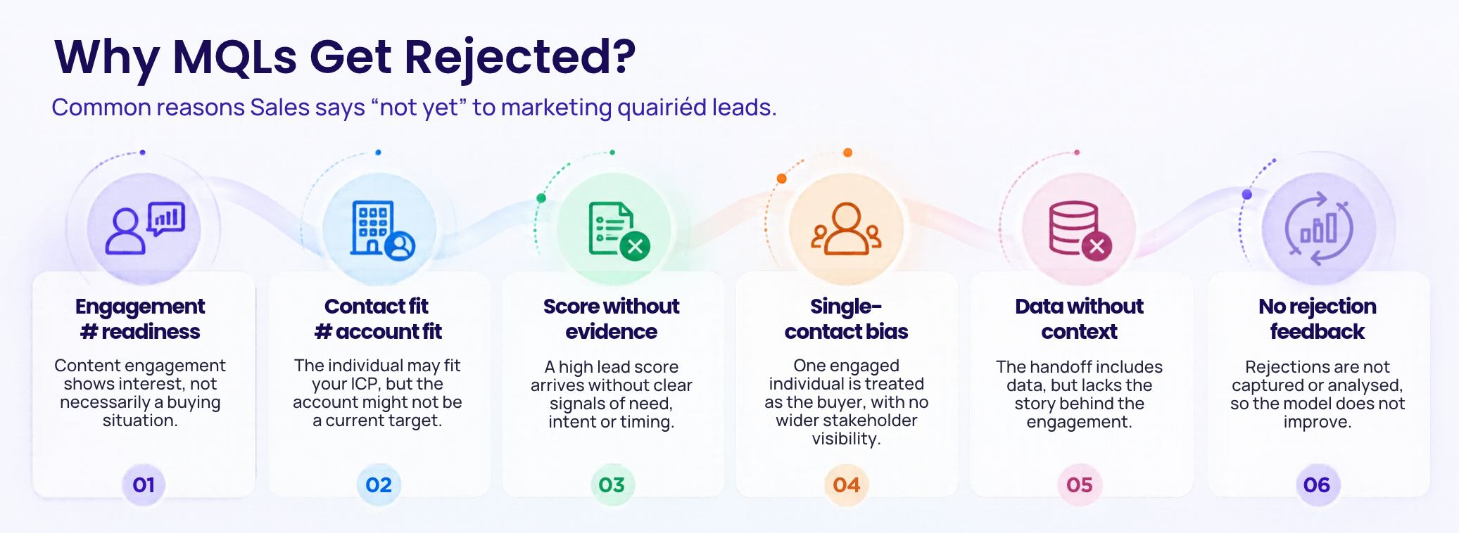 Why MQLs Get Rejected? Six Common Reasons.