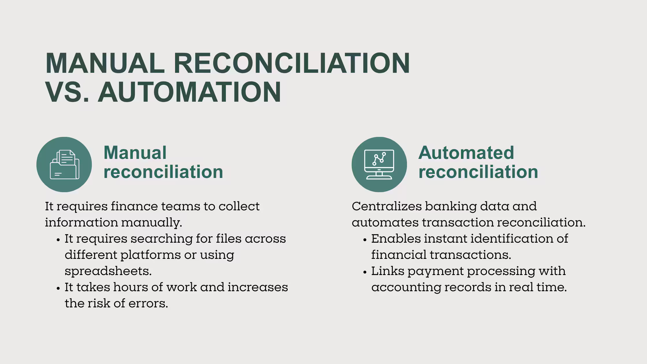 Comparative infography on manual and automates bank reconciliation