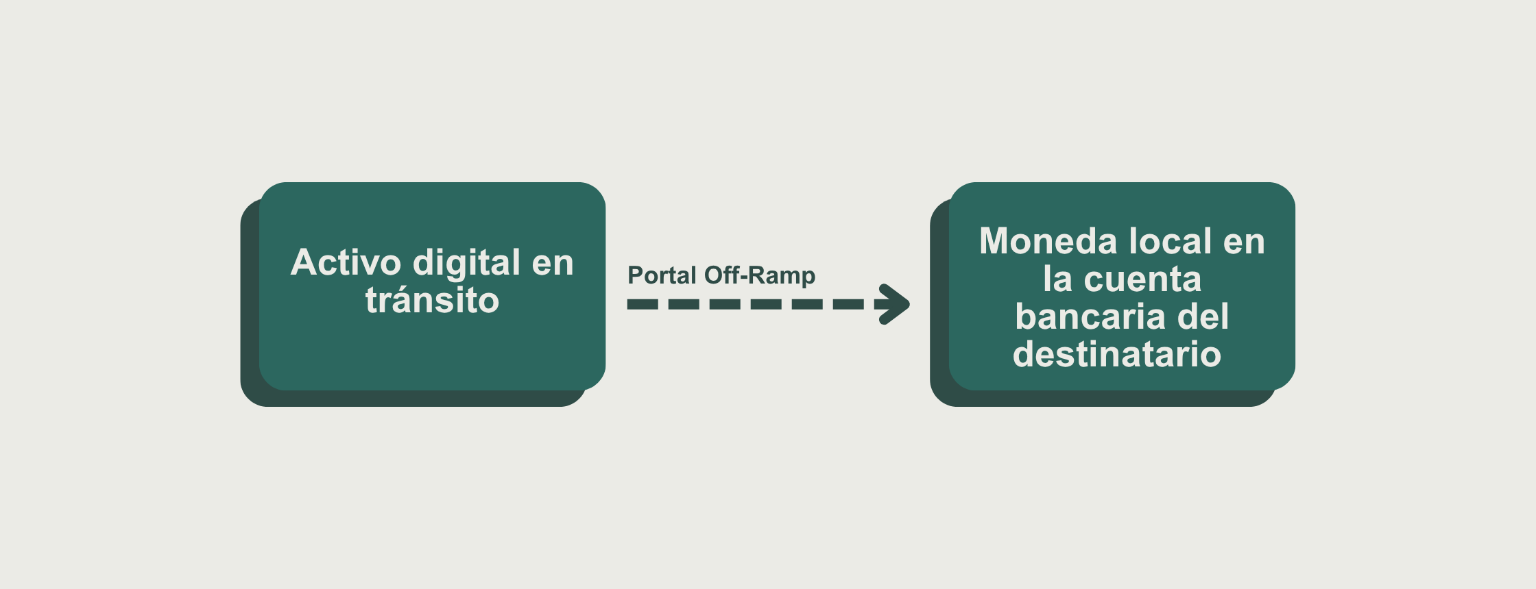 Grafico operación off ramp