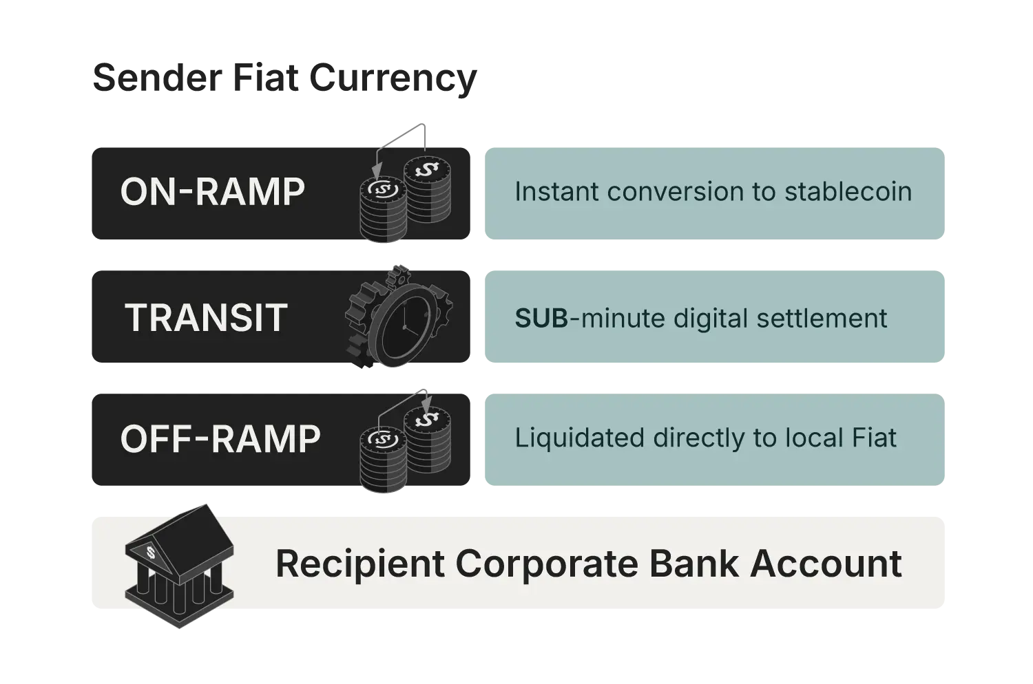 infographic transit of the recipient corporate bank account