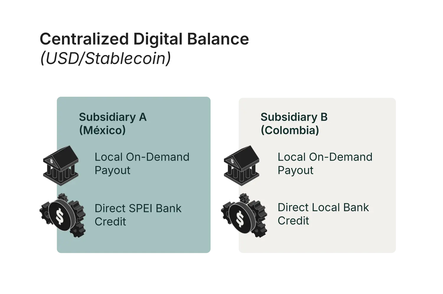 Subsidiaries per country mexico and colombia